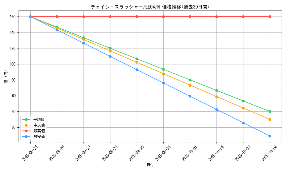 card_11305_series_26540_rarity_1_graph