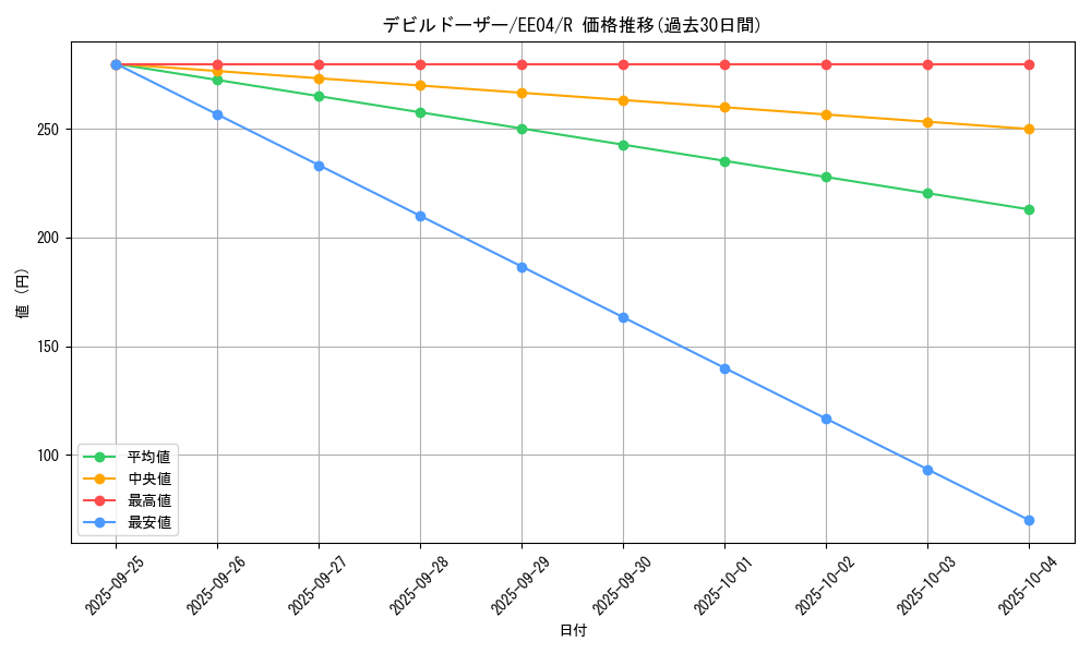 card_11308_series_26540_rarity_62_graph