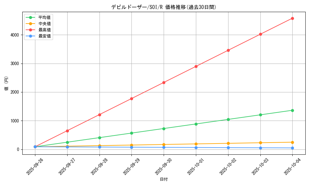 card_11308_series_26861_rarity_62_graph