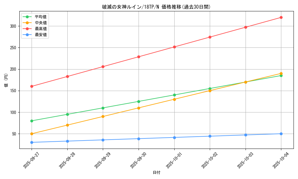 card_11309_series_16702_rarity_1_graph