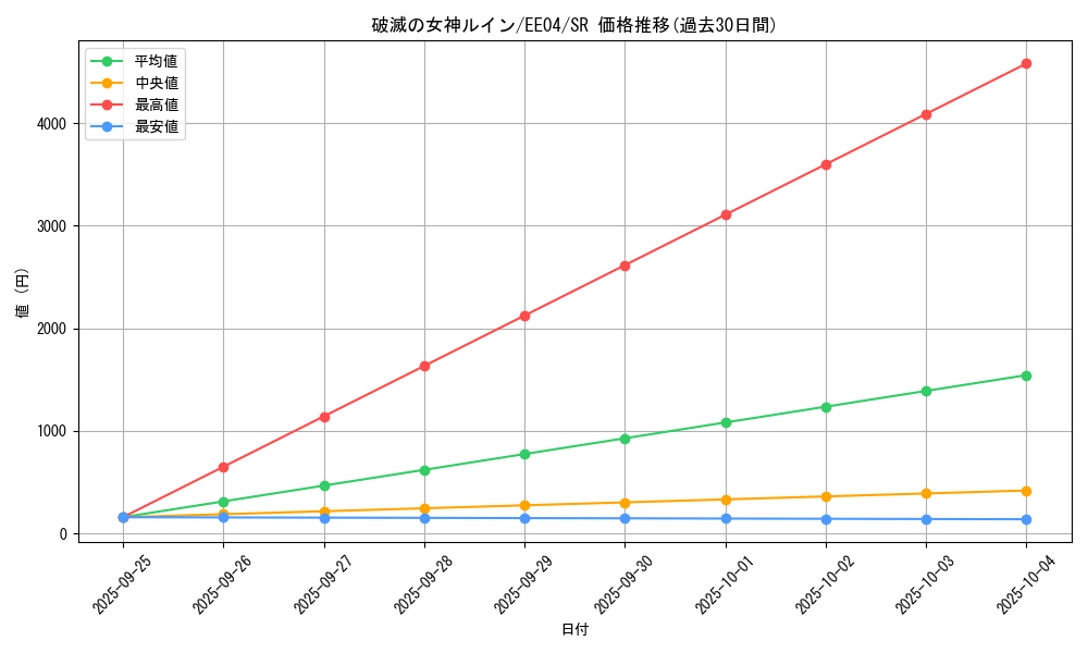 card_11309_series_26540_rarity_3_graph