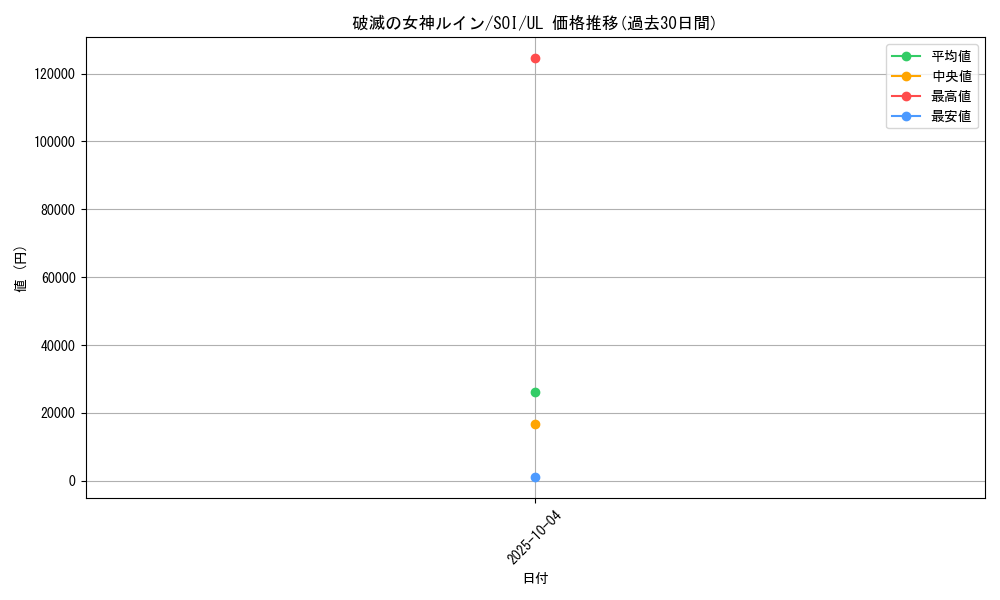 card_11309_series_26861_rarity_77_graph