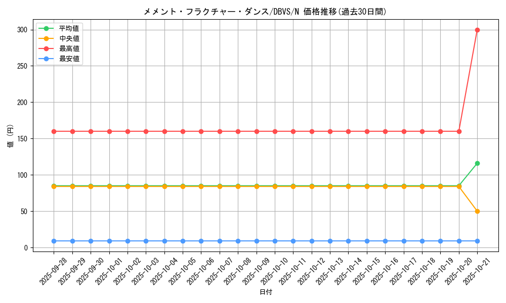 card_1130_series_2257_rarity_1_graph
