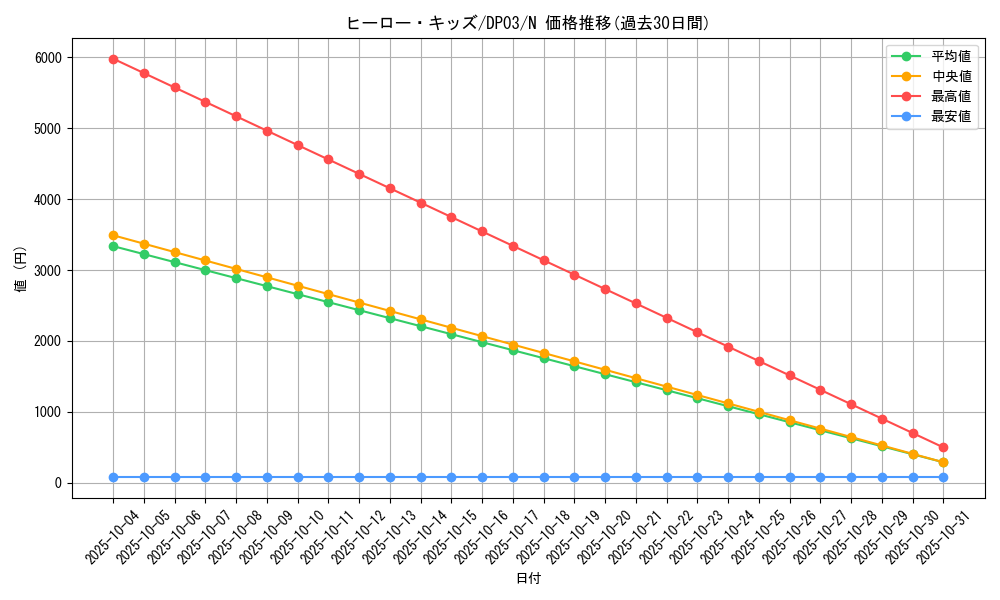 card_11310_series_25968_rarity_1_graph