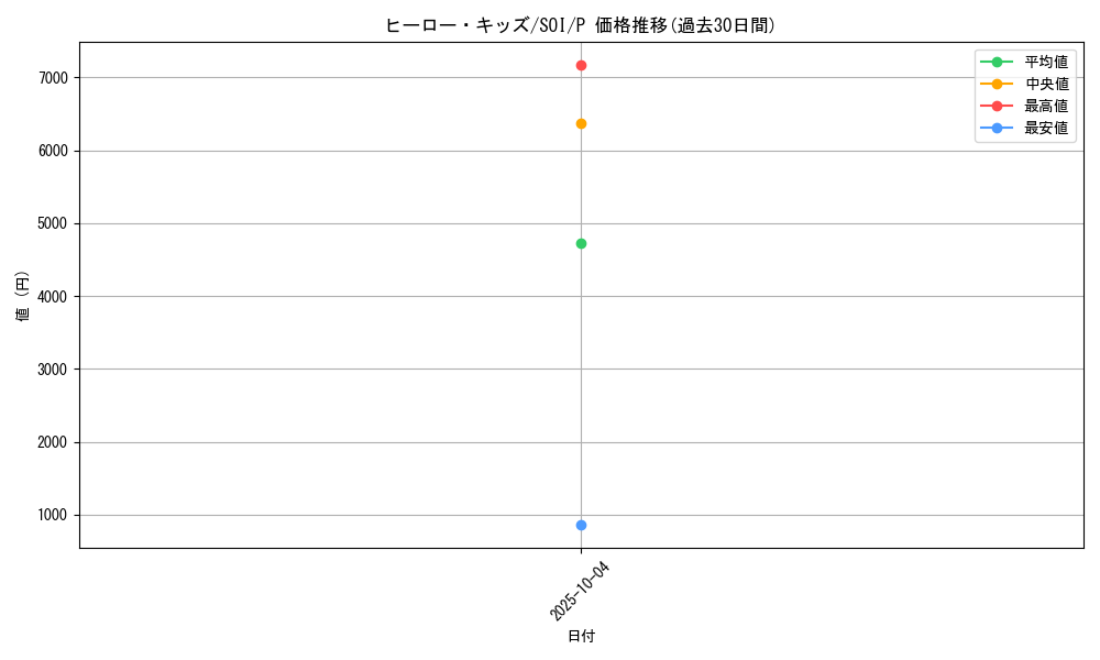 card_11310_series_26862_rarity_2_graph