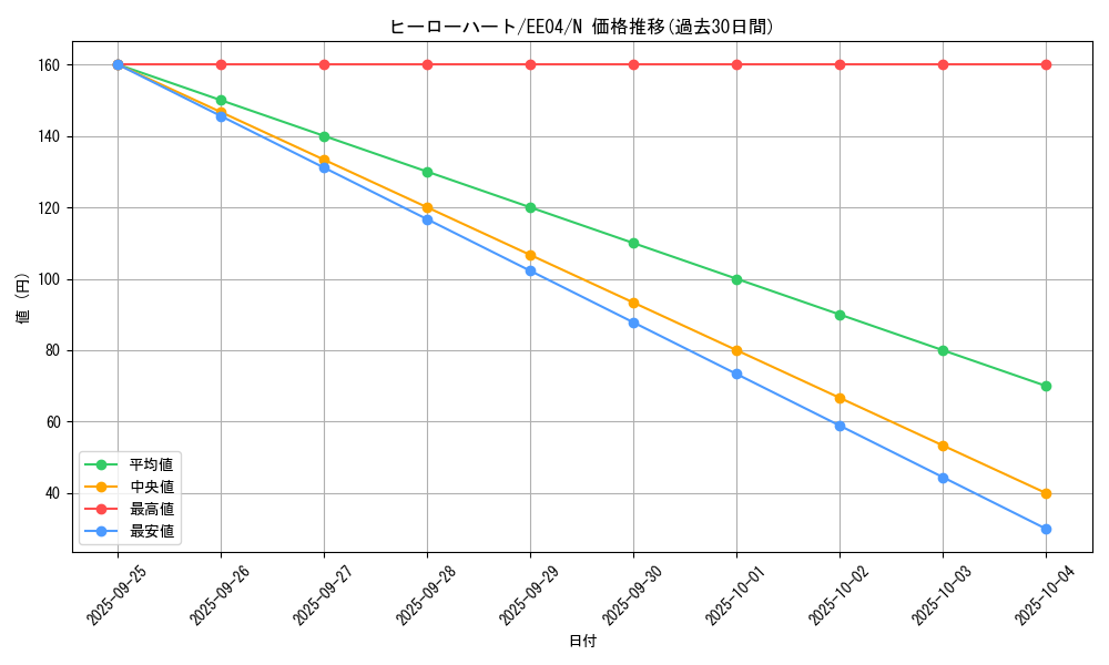 card_11311_series_26540_rarity_1_graph