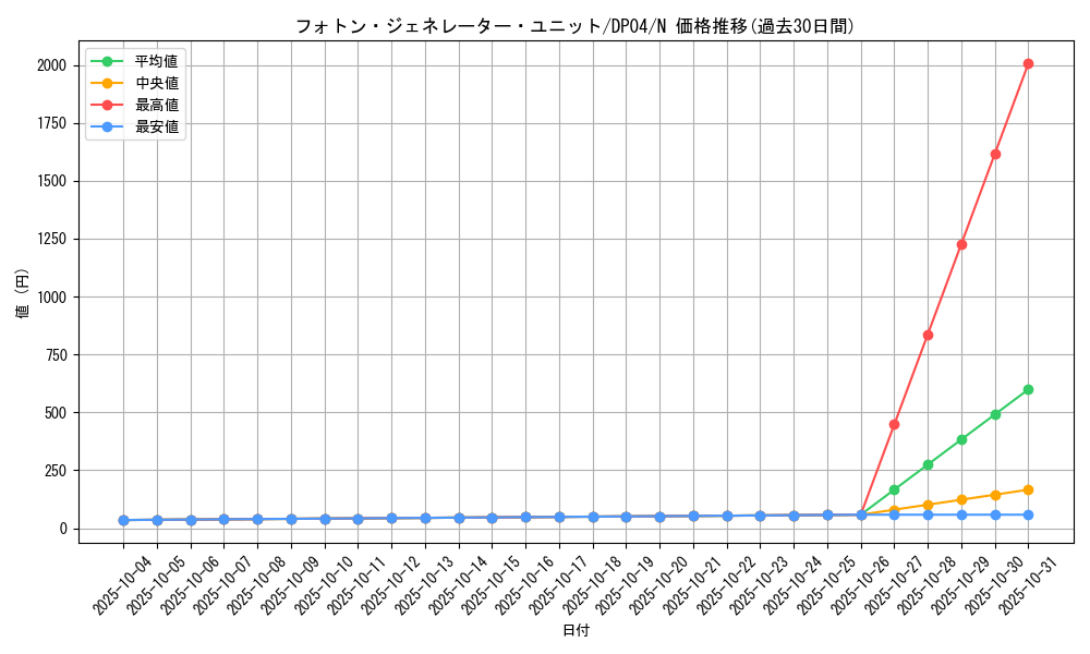 card_11313_series_25984_rarity_1_graph