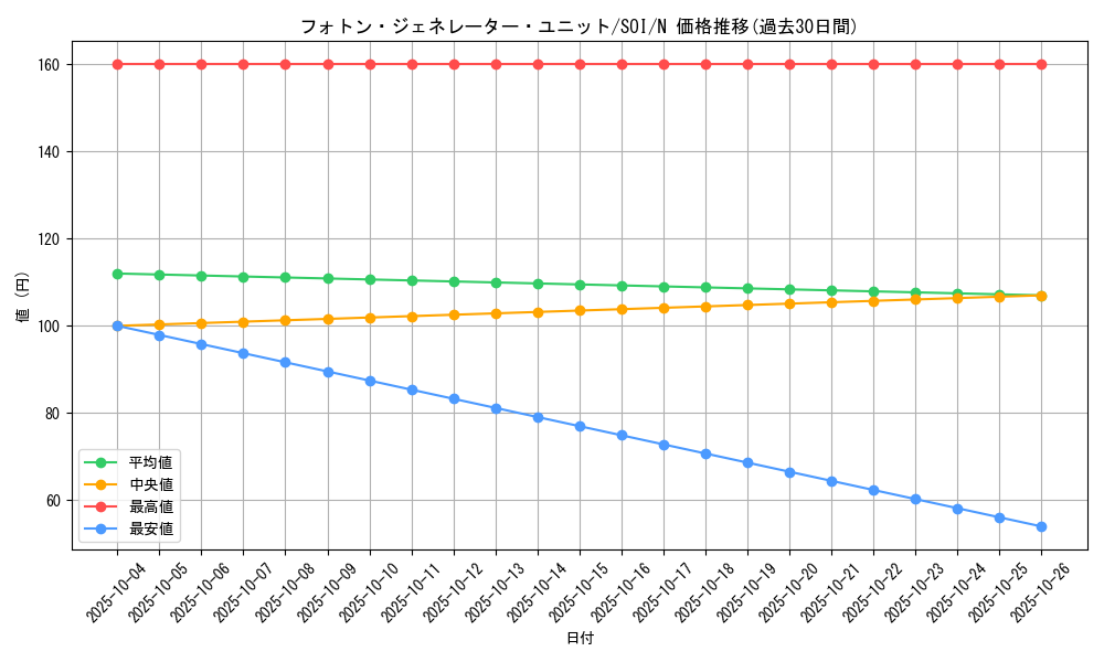 card_11313_series_26862_rarity_1_graph