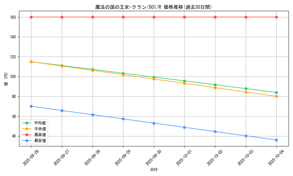 card_11315_series_26861_rarity_62_graph