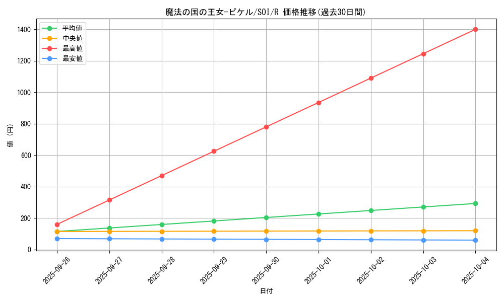 card_11316_series_26861_rarity_62_graph