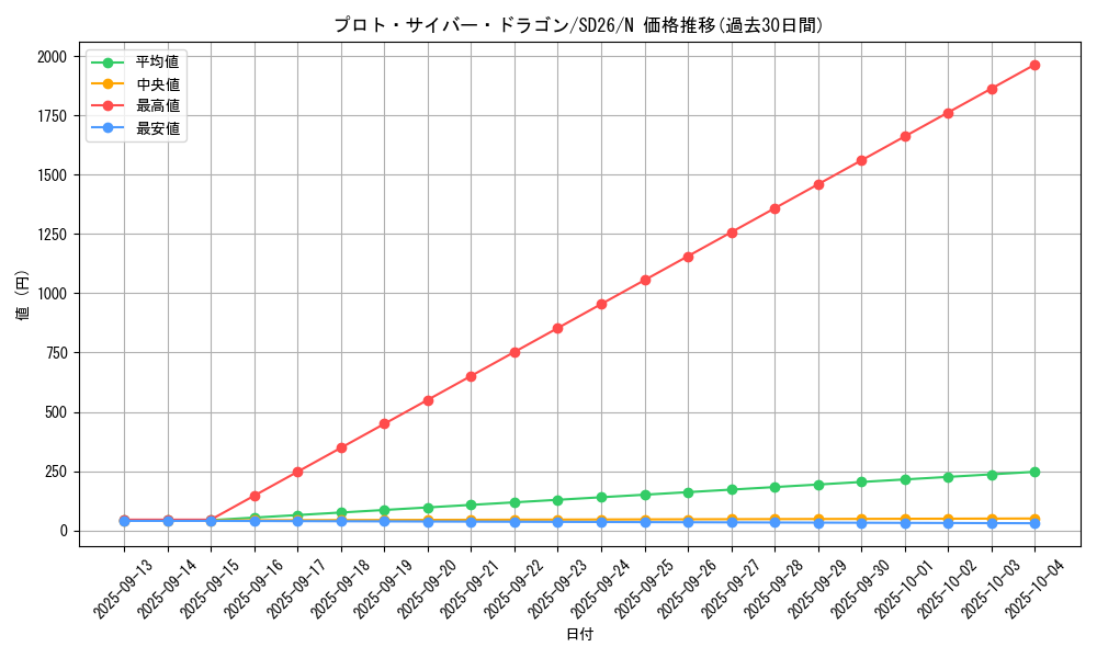 card_11317_series_17120_rarity_1_graph