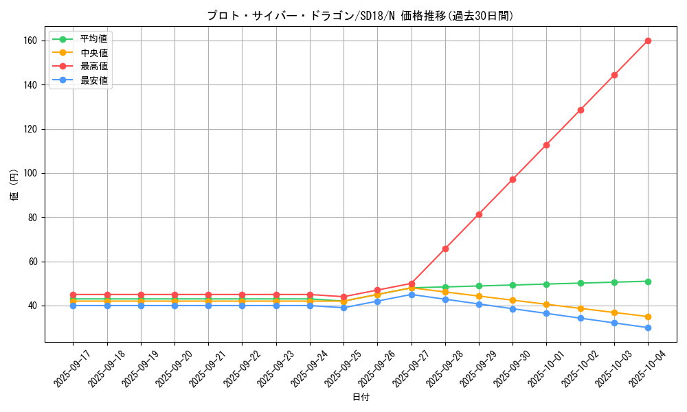 card_11317_series_21600_rarity_1_graph
