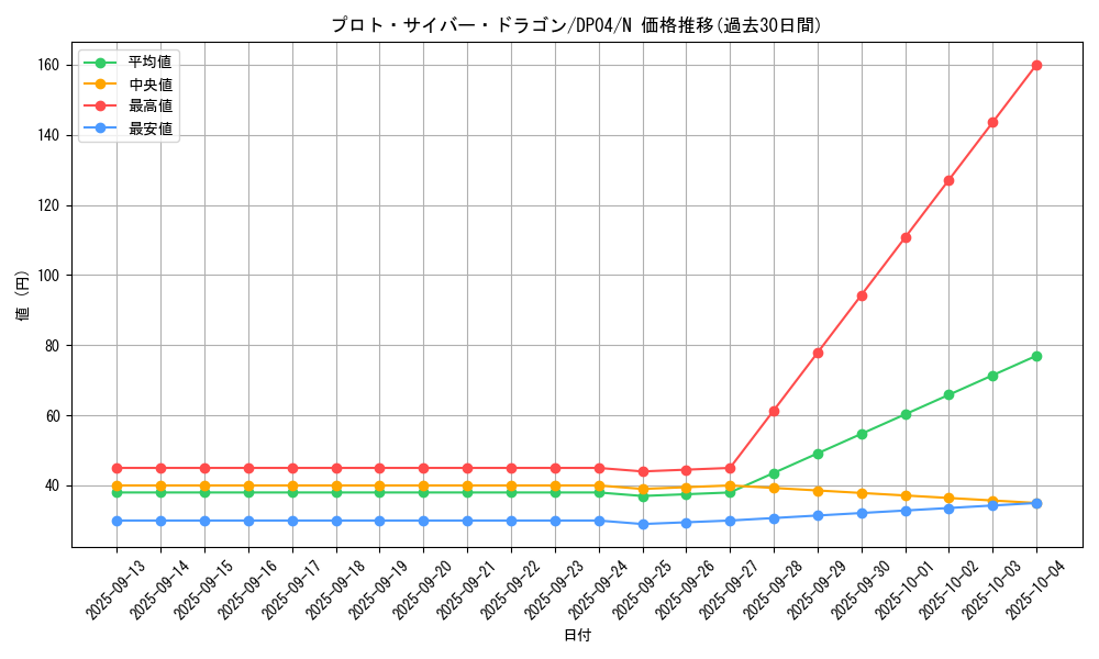 card_11317_series_25984_rarity_1_graph