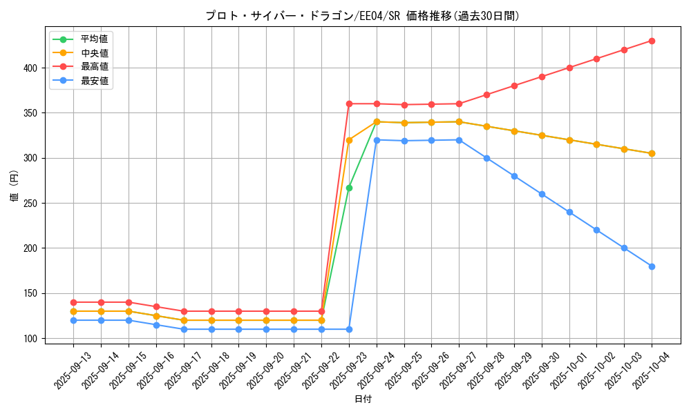 card_11317_series_26540_rarity_3_graph
