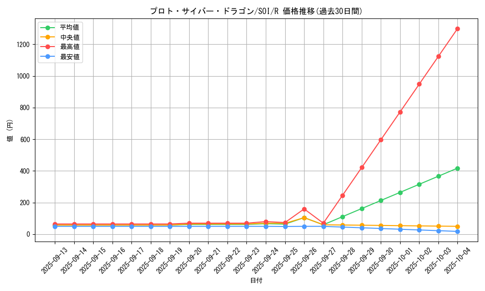 card_11317_series_26861_rarity_62_graph