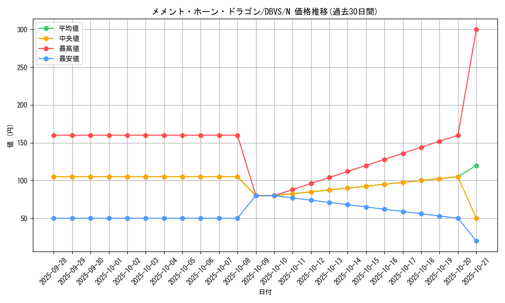 card_1131_series_2257_rarity_1_graph