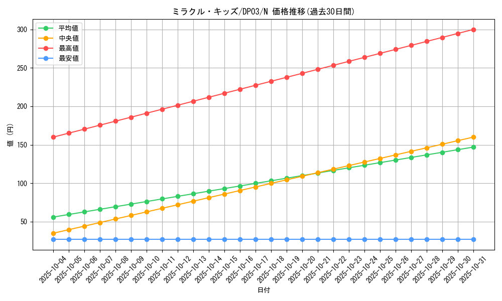 card_11320_series_25968_rarity_1_graph