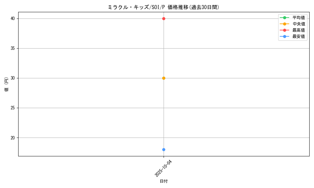 card_11320_series_26862_rarity_2_graph