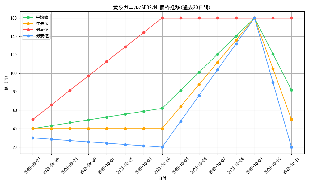 card_11322_series_11858_rarity_1_graph