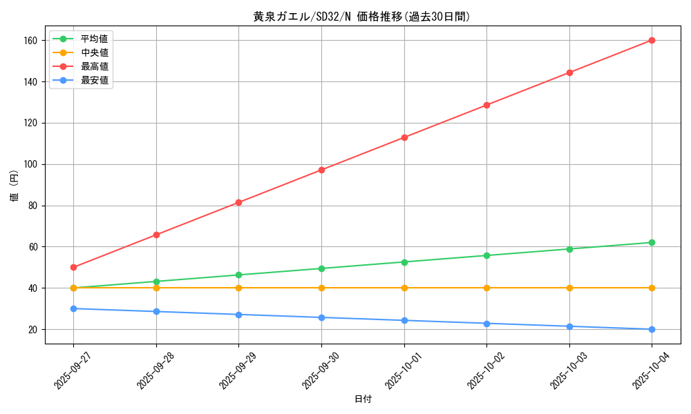card_11322_series_11858_rarity_1_graph