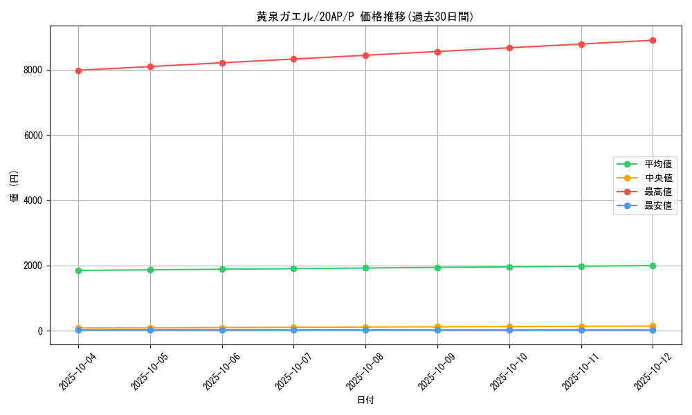 card_11322_series_12519_rarity_2_graph