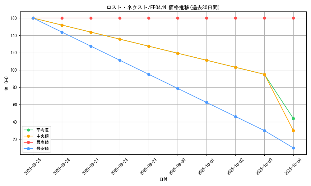 card_11324_series_26540_rarity_1_graph