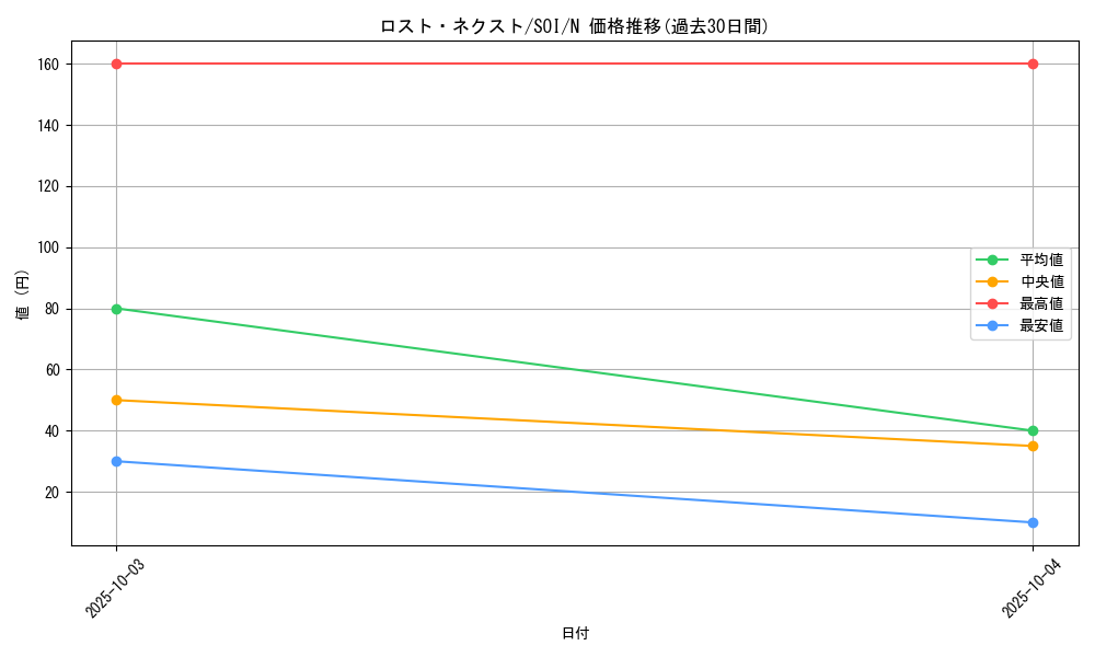 card_11324_series_26862_rarity_1_graph