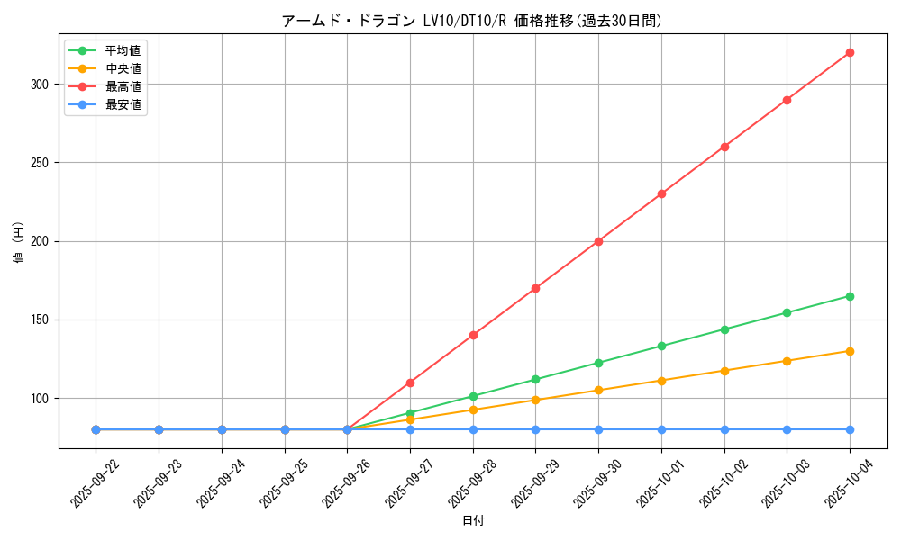 card_11325_series_20687_rarity_62_graph