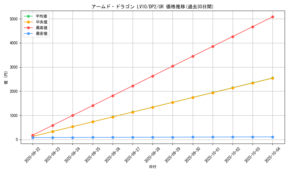 card_11325_series_27073_rarity_7_graph