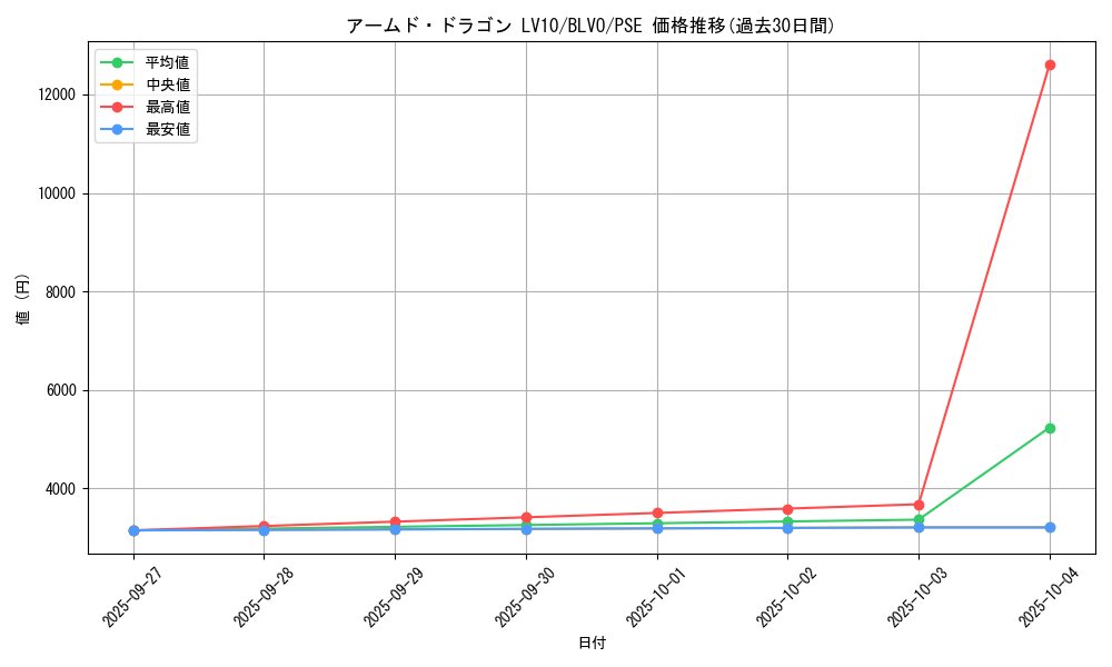 card_11325_series_6337_rarity_8_graph