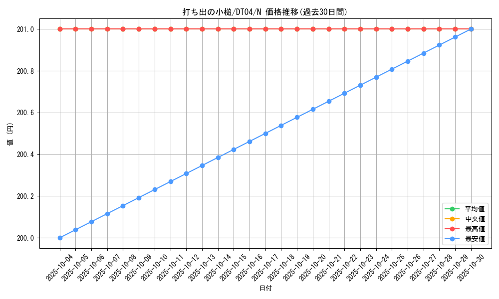card_11326_series_23005_rarity_1_graph