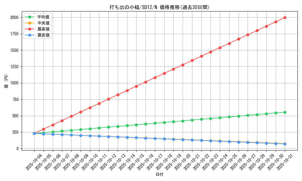 card_11326_series_25441_rarity_1_graph