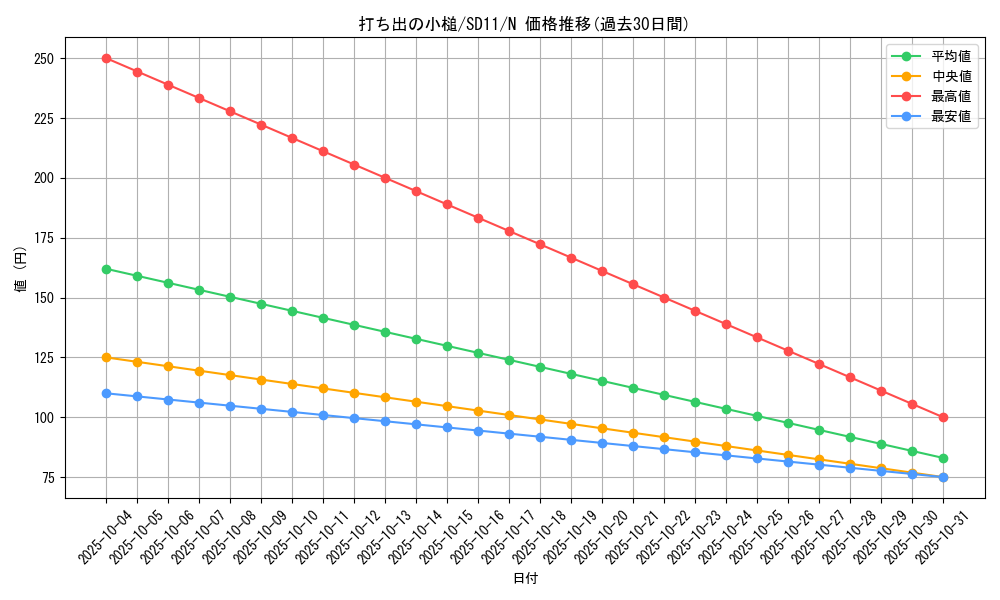 card_11326_series_25726_rarity_1_graph