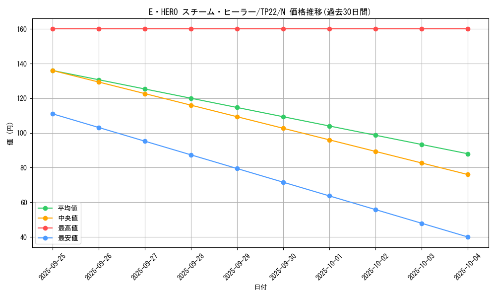 card_11327_series_22946_rarity_1_graph