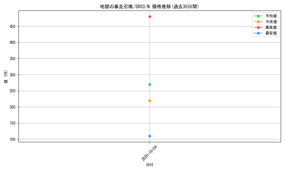 card_11329_series_12936_rarity_1_graph