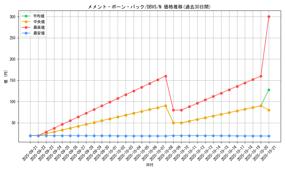 card_1132_series_2257_rarity_1_graph