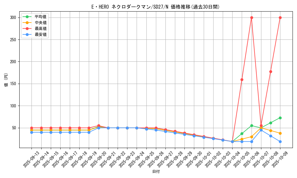 card_11335_series_16395_rarity_1_graph