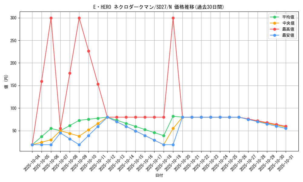 card_11335_series_16395_rarity_1_graph