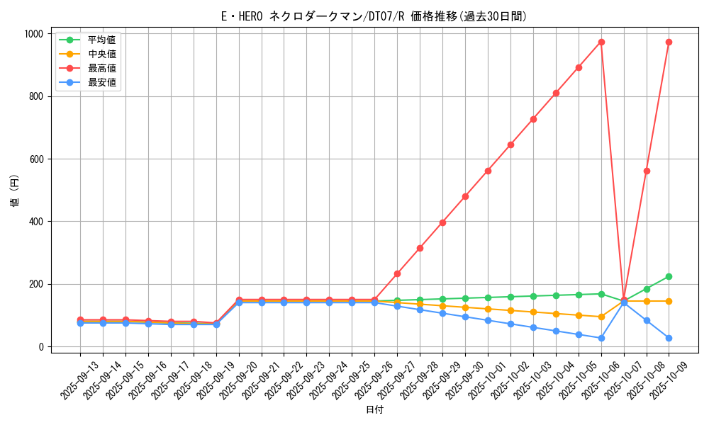 card_11335_series_21821_rarity_62_graph