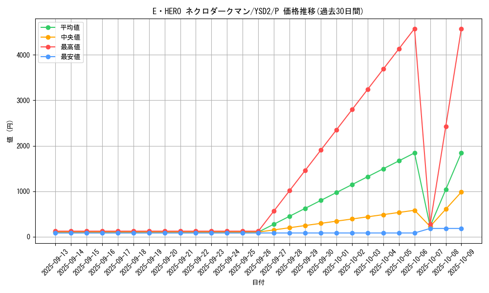 card_11335_series_27098_rarity_2_graph