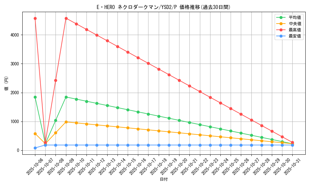 card_11335_series_27098_rarity_2_graph