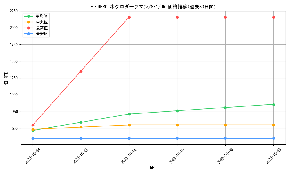 card_11335_series_27099_rarity_7_graph