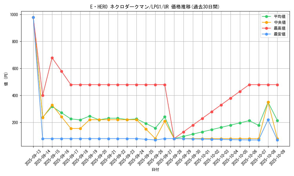 card_11335_series_39534_rarity_7_graph
