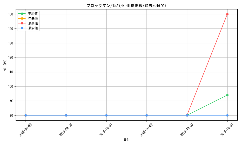 card_11338_series_16124_rarity_1_graph