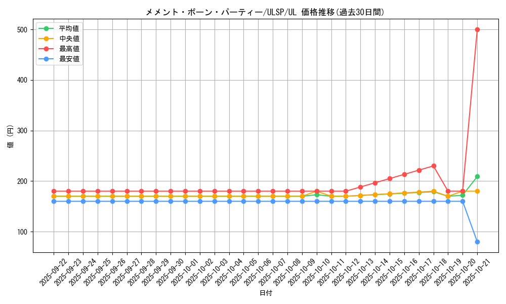 card_1133_series_1593_rarity_77_graph