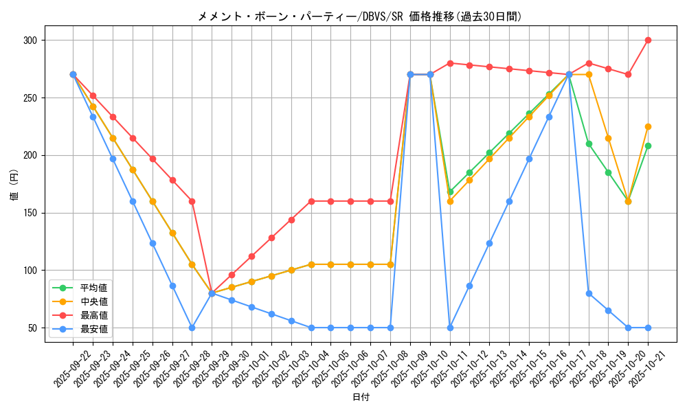 card_1133_series_2257_rarity_3_graph