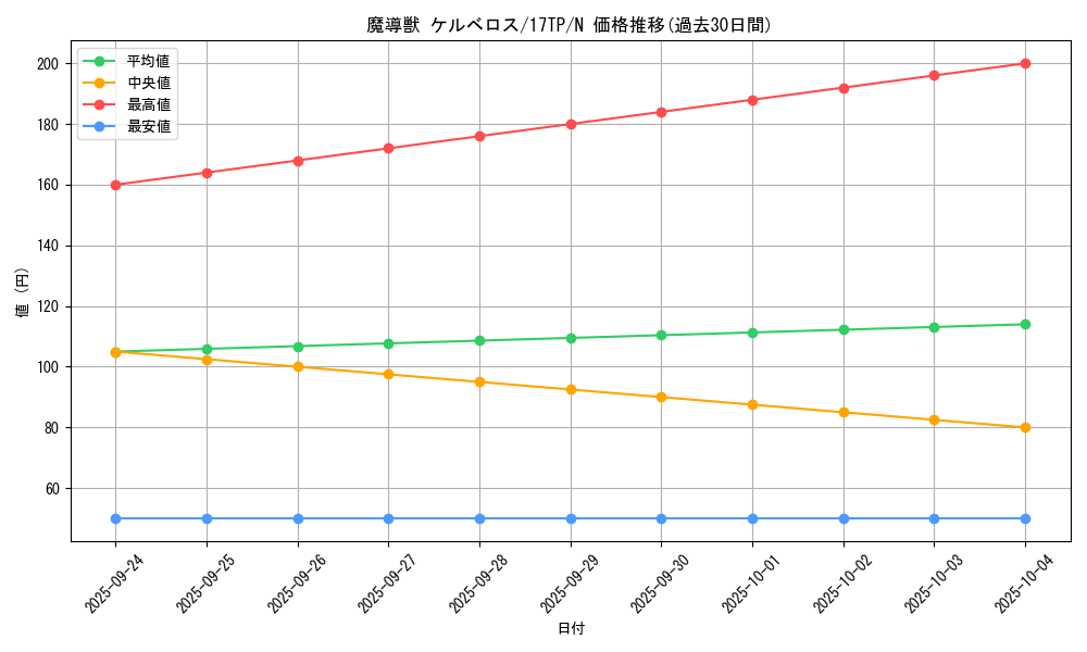 card_11340_series_17559_rarity_1_graph