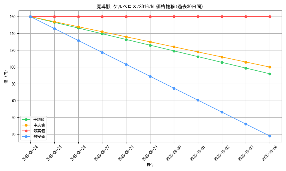 card_11340_series_22990_rarity_1_graph