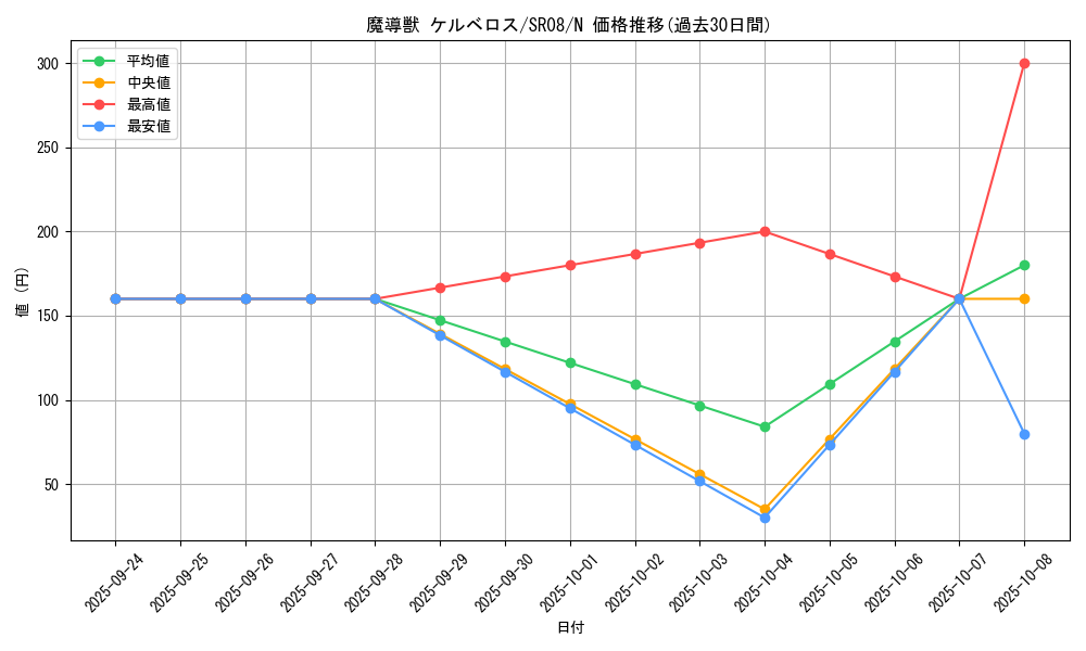card_11340_series_9092_rarity_1_graph