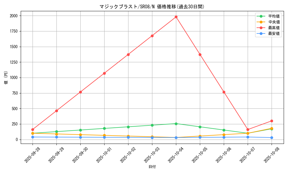 card_11341_series_9092_rarity_1_graph